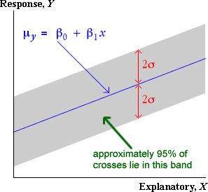 2-sigma limits on x-y plot