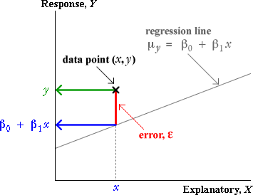 2-sigma limits on x-y plot