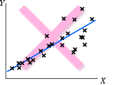 non-const variance