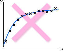 nonlinear