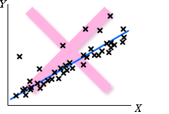 skew errors